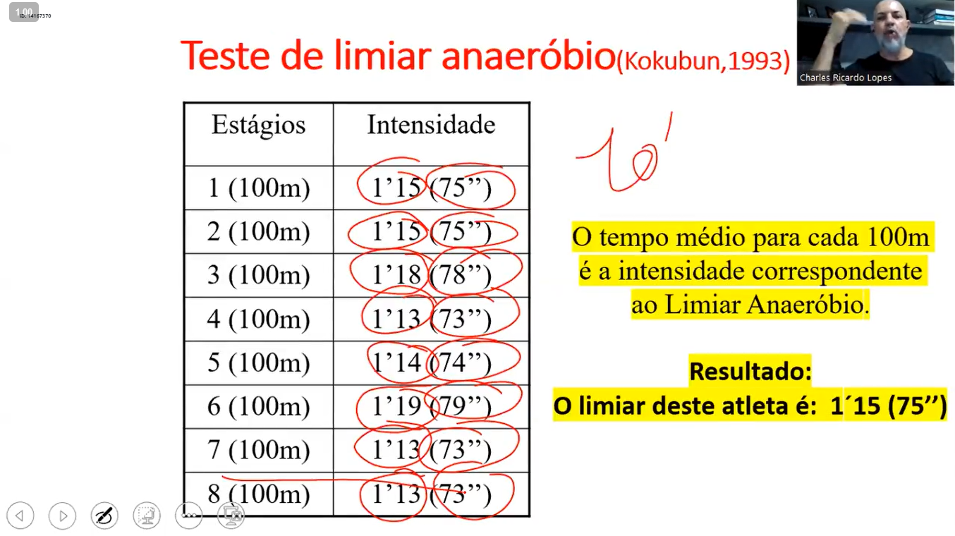 Módulo 01 — Avaliação, Controle e Estratégia de Pace
