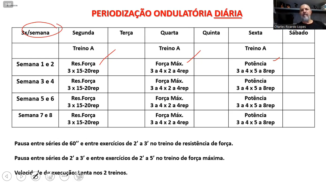 Módulo 04 — Periodização da Força para o Triatlo