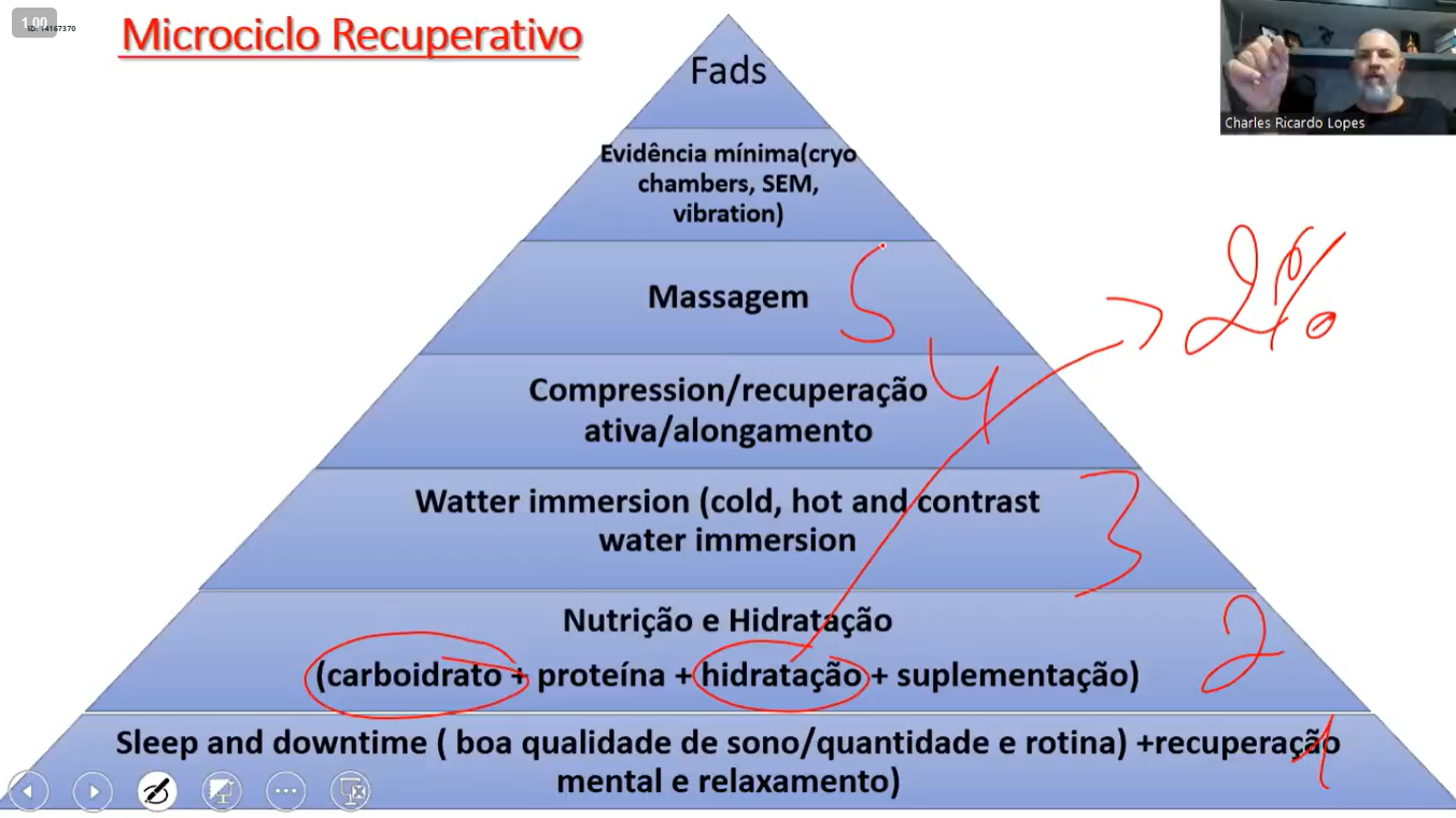 Módulo 05 — Passo a Passo da Periodização